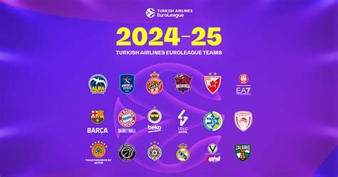 Euroleague 2024/2025 scores, Basketball Europe .